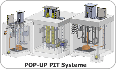 POP-UP PIT Systeme POP-UP PIT Systeme Resom
